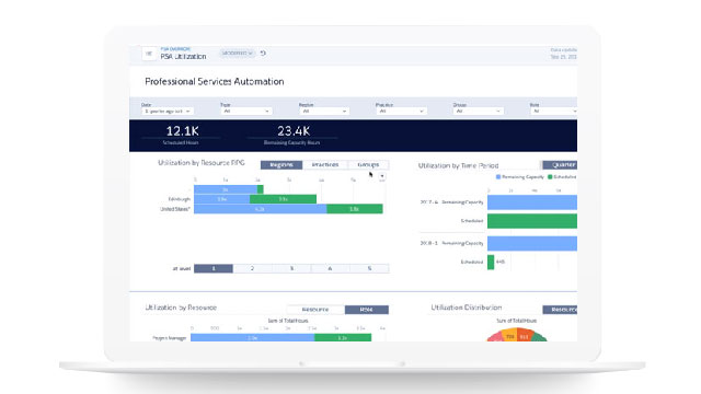Services Automation & Salesforce Einstein Analytics
