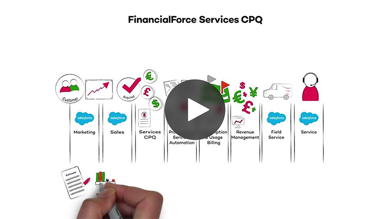 Services CPQ de FinancialForce 